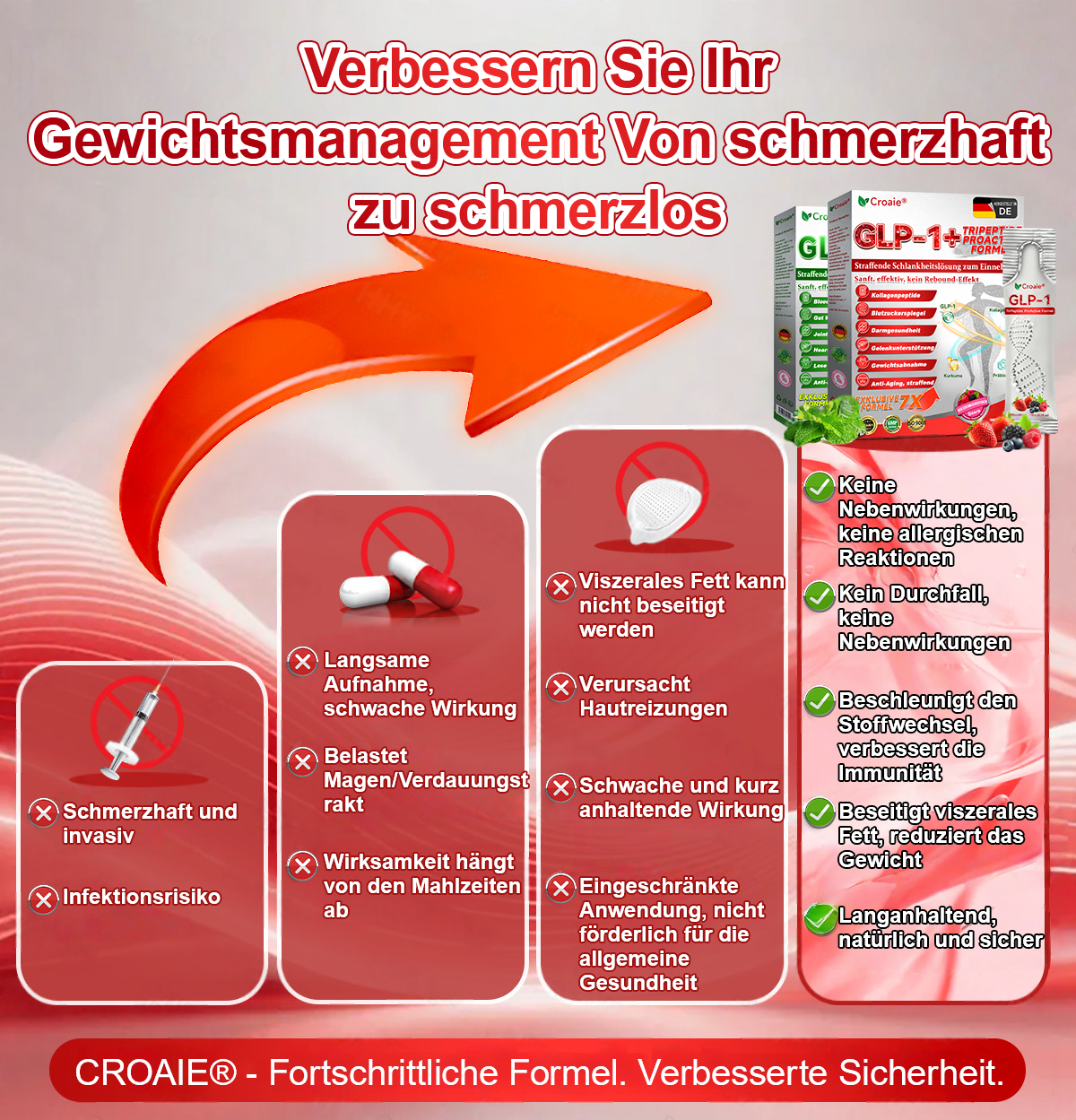 🇩🇪 Offizielle croaie® 🎀 𝐆𝐿𝑷-𝟭 + Kollagenpeptide Lösung zur Unterstützung von Gewichtsmanagement und Hautstraffung – mit Kollagenpeptiden & Matrixyl 3000. Hilft, das Wohlbefinden zu unterstützen und die Haut sichtbar zu verbessern.