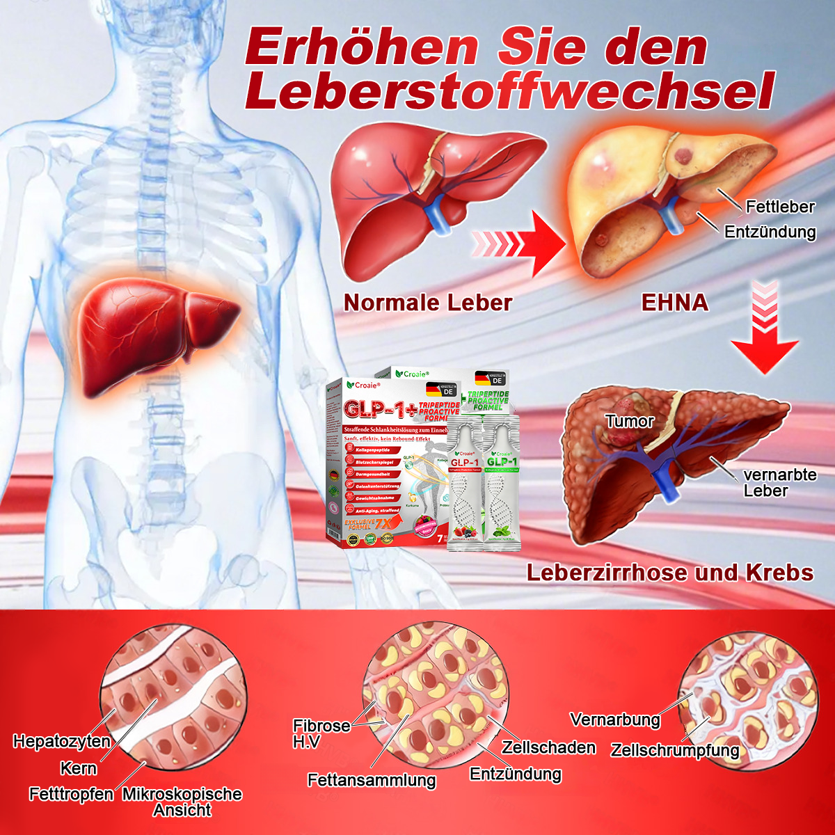 🇩🇪 Offizielle croaie® 🎀 𝐆𝐿𝑷-𝟭 + Kollagenpeptide Lösung zur Unterstützung von Gewichtsmanagement und Hautstraffung – mit Kollagenpeptiden & Matrixyl 3000. Hilft, das Wohlbefinden zu unterstützen und die Haut sichtbar zu verbessern.