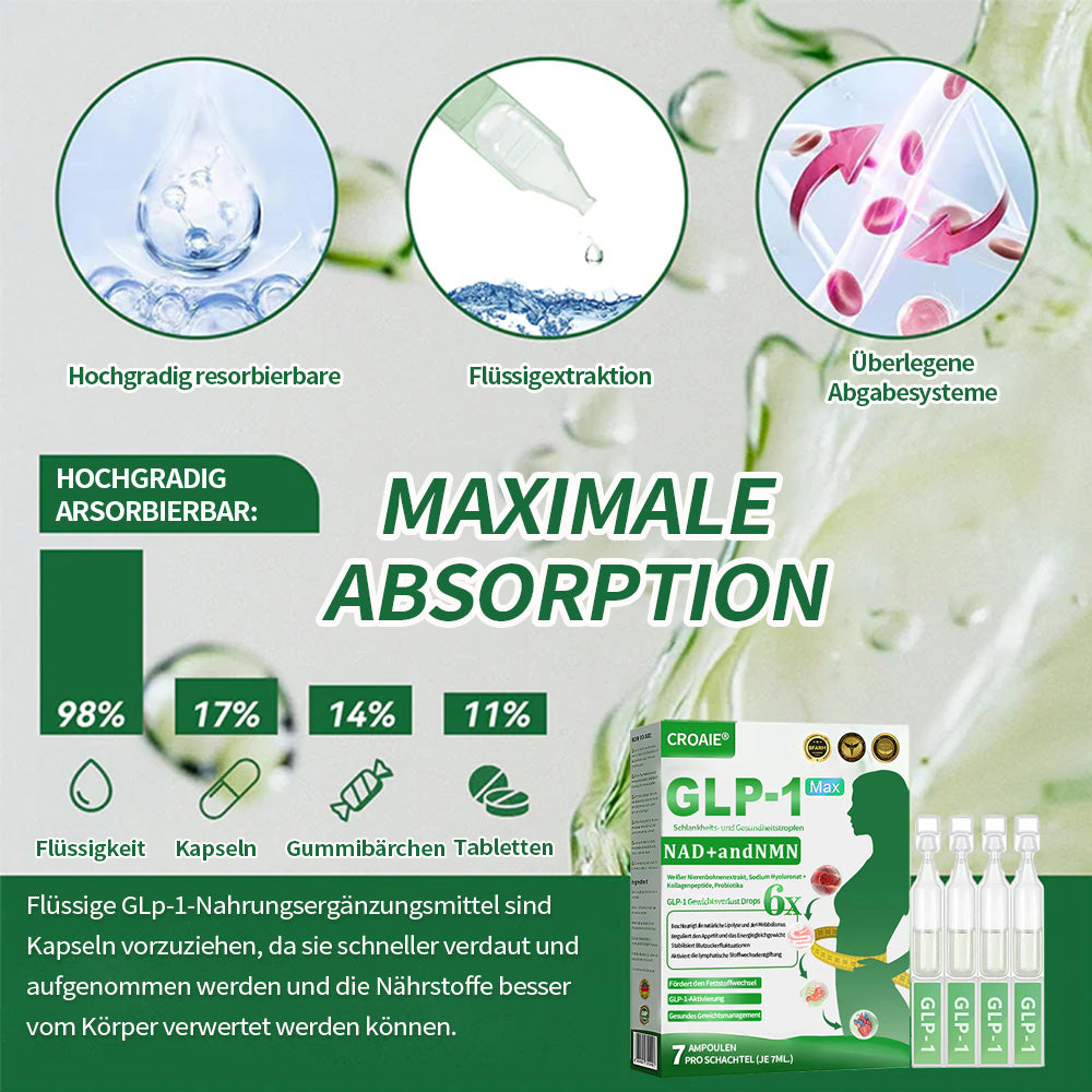 🇩🇪 Offizieller Shop – CROAIE® GLP-1 Schlankheitslösung zum Einnehmen Für Adipositas, Herz-Kreislauf-Erkrankungen, Diabetes, Schlafapnoe, Gelenkprobleme und mehr 🔥
