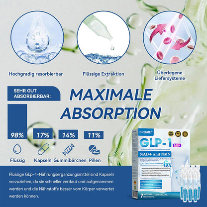 [Offizieller Shop] CroAie® GLP-1 & NAD+-Schlankheitstropfen ✅ Fettleibigkeit, Herz-Kreislauf-Erkrankungen, Diabetes, Schlafapnoe, Gelenkprobleme und mehr